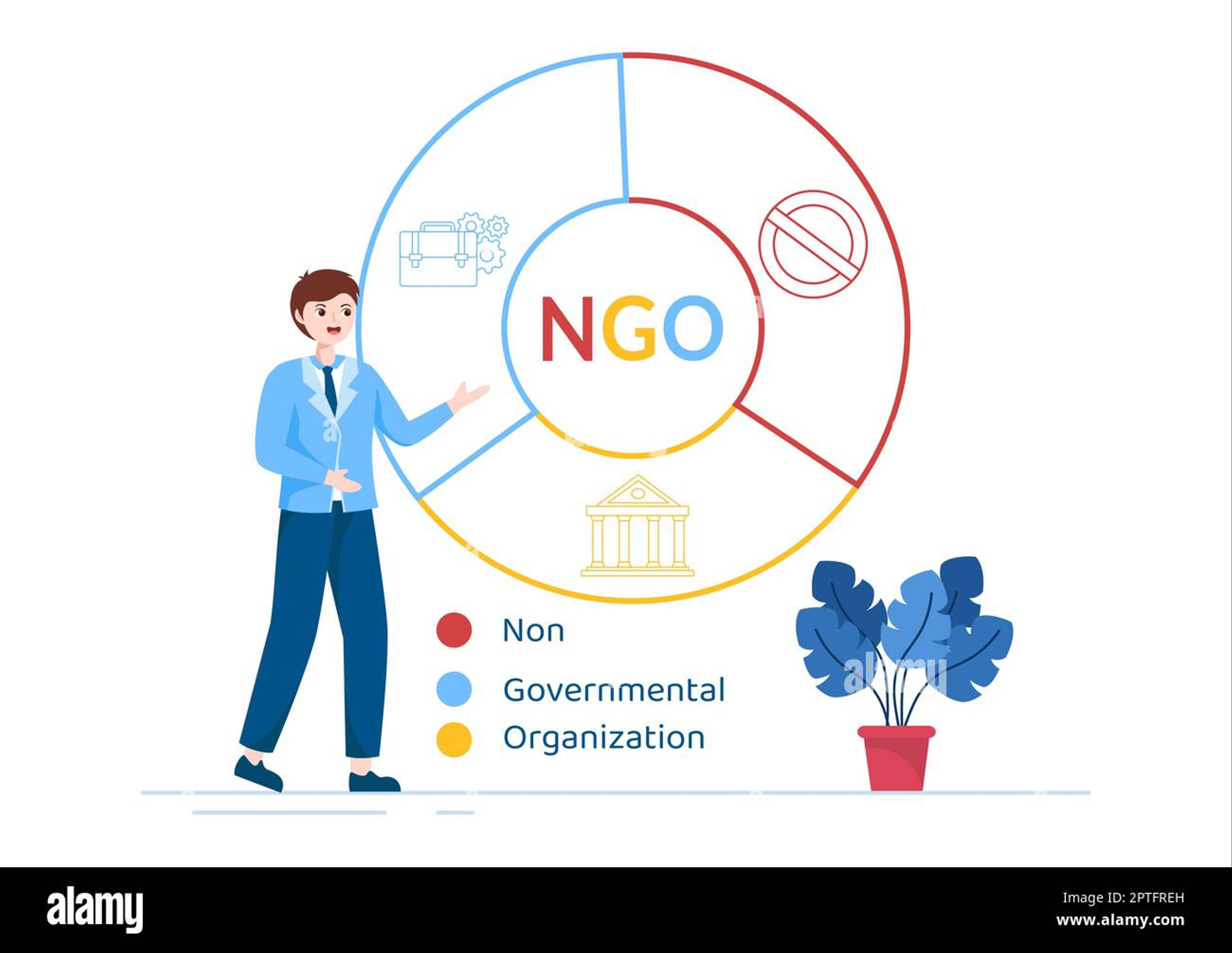 NGO Management training image